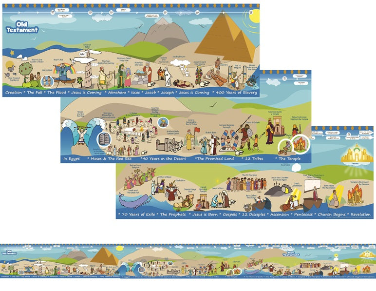 Poster sections of the Bible Story Timeline for kids.