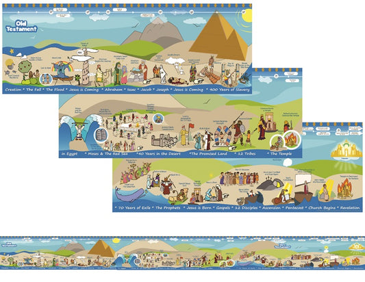Poster sections of the Bible Story Timeline for kids.