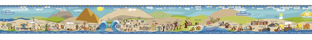 The image of a Bible Story Timeline for Kids.