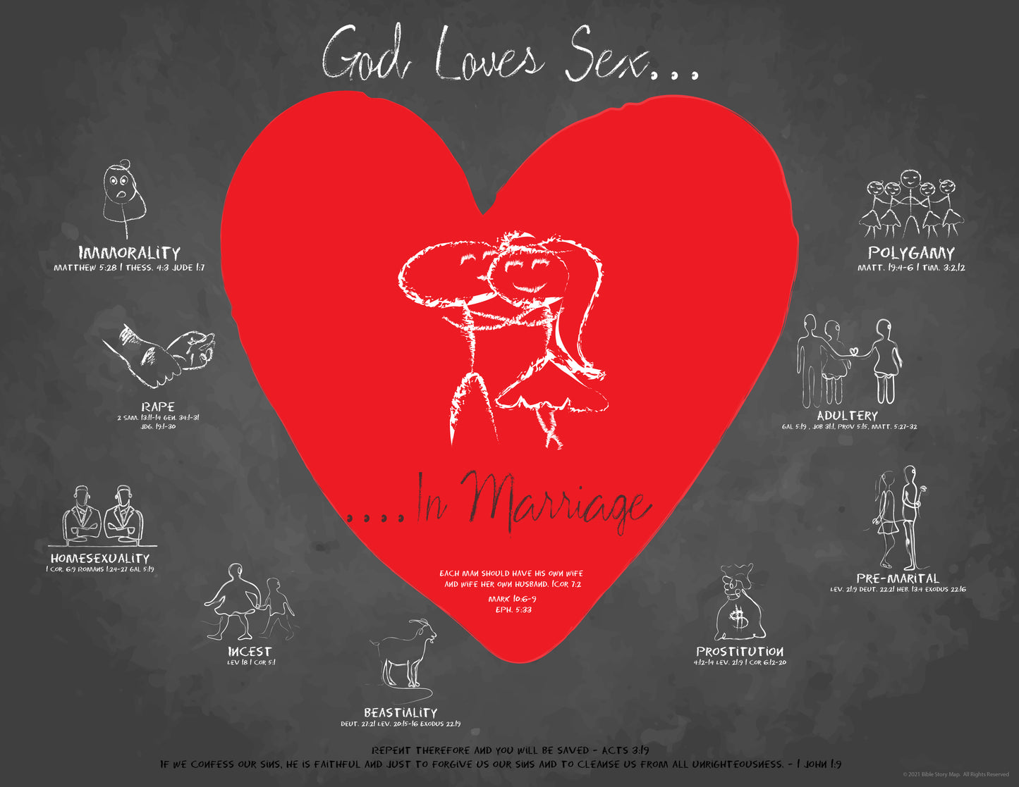 God's Plan for Biblical Marriage Poster Digital Download