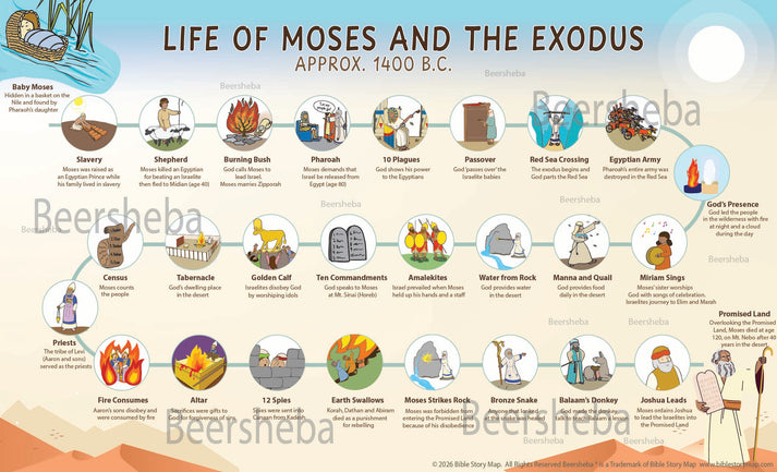 life-of-moses-and-the-exodus-timeline-8-5-x-14-digital-worksheet-dow