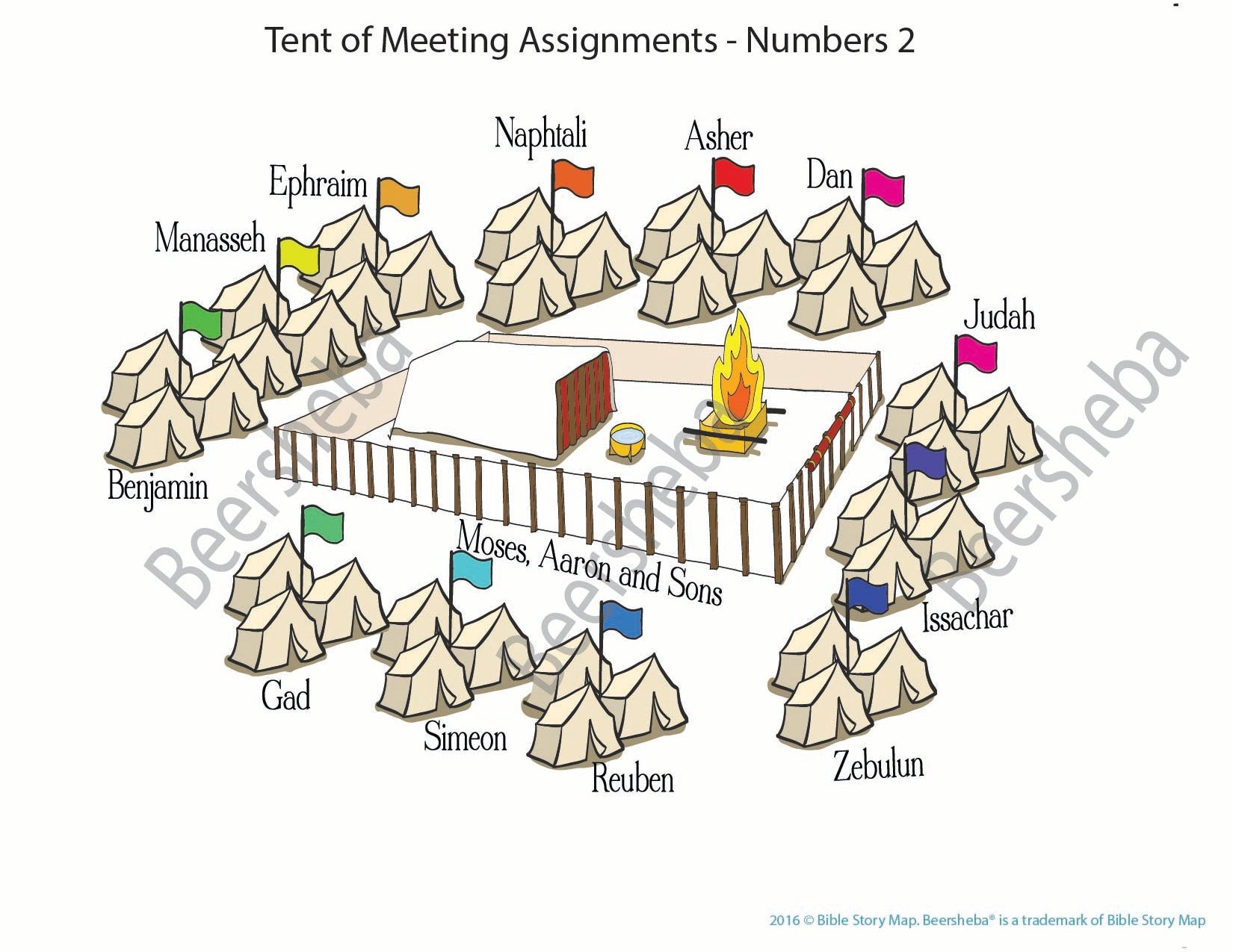 Tabernacle - Tent of Meeting