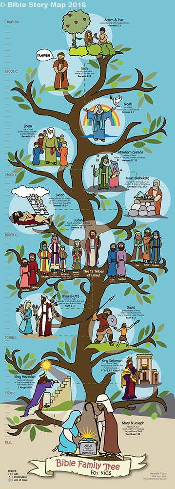 Bible Family Tree Poster