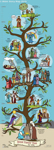 Bible Family Tree and Timeline for Kids 14" x 39"