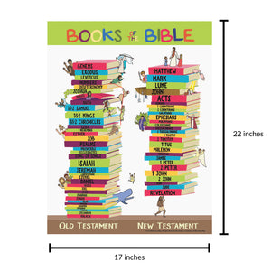 Books of the Bible Learning Chart Poster for Kids - 17" x 22"